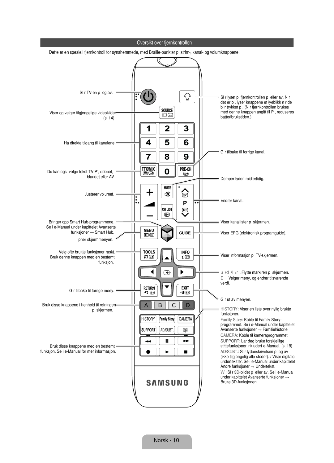 Samsung UE46ES7005UXXE, UE40ES7005UXXE, UE55ES7005UXXE manual Oversikt over fjernkontrollen 