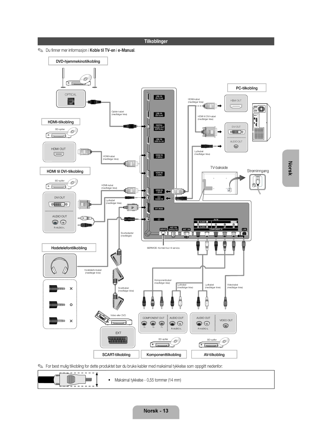 Samsung UE46ES7005UXXE, UE40ES7005UXXE, UE55ES7005UXXE manual Tilkoblinger 