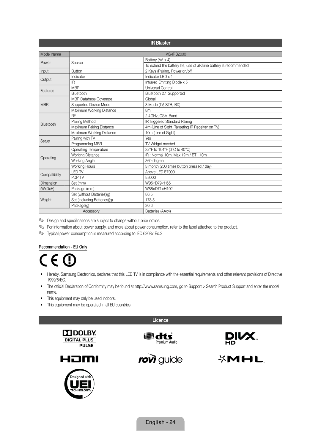 Samsung UE40ES7080UXZG, UE55ES7080UXZG manual IR Blaster, Licence 