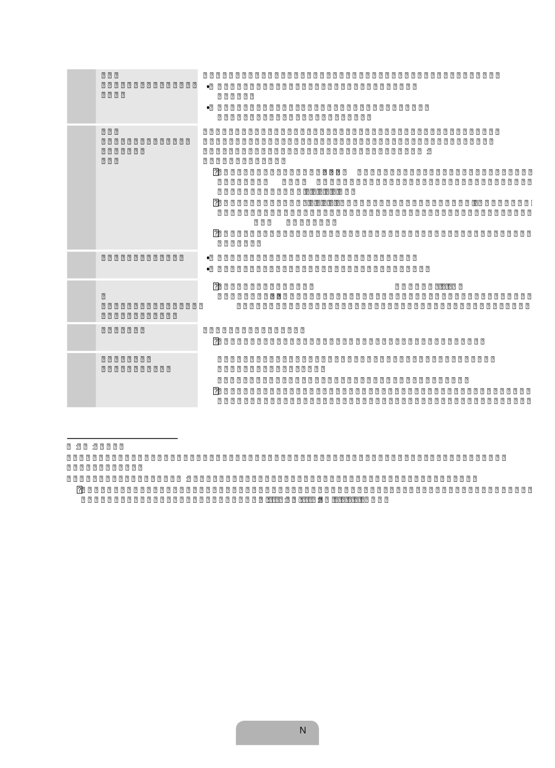 Samsung UE55ES7080UXZG Möchten, Und Regionsauswahl Je nach Land, Sprach- und, Bewegungssteuerung, Einstell. abgeschlossen 