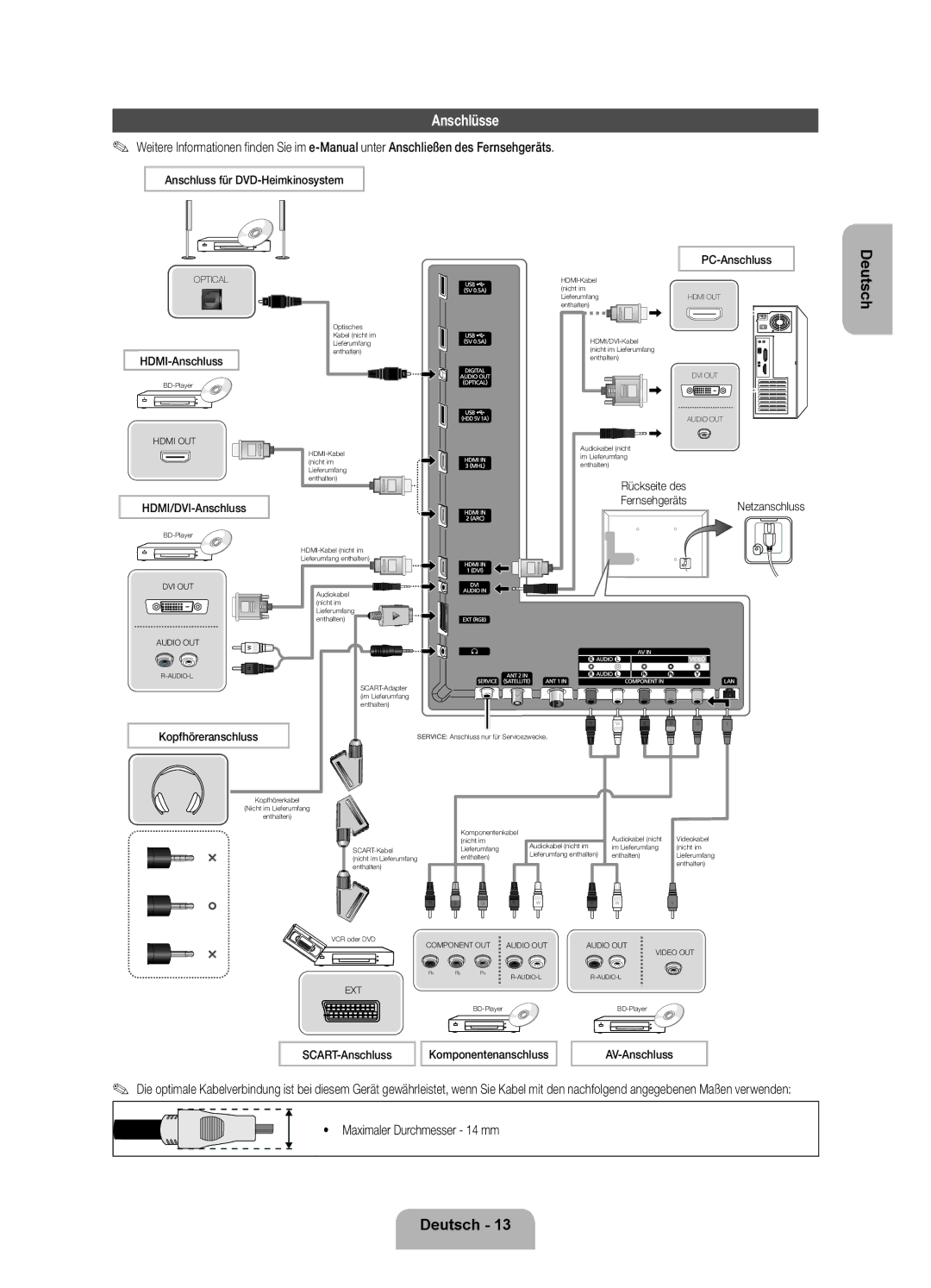 Samsung UE40ES7080UXZG, UE55ES7080UXZG manual Anschlüsse, Maximaler Durchmesser 14 mm 