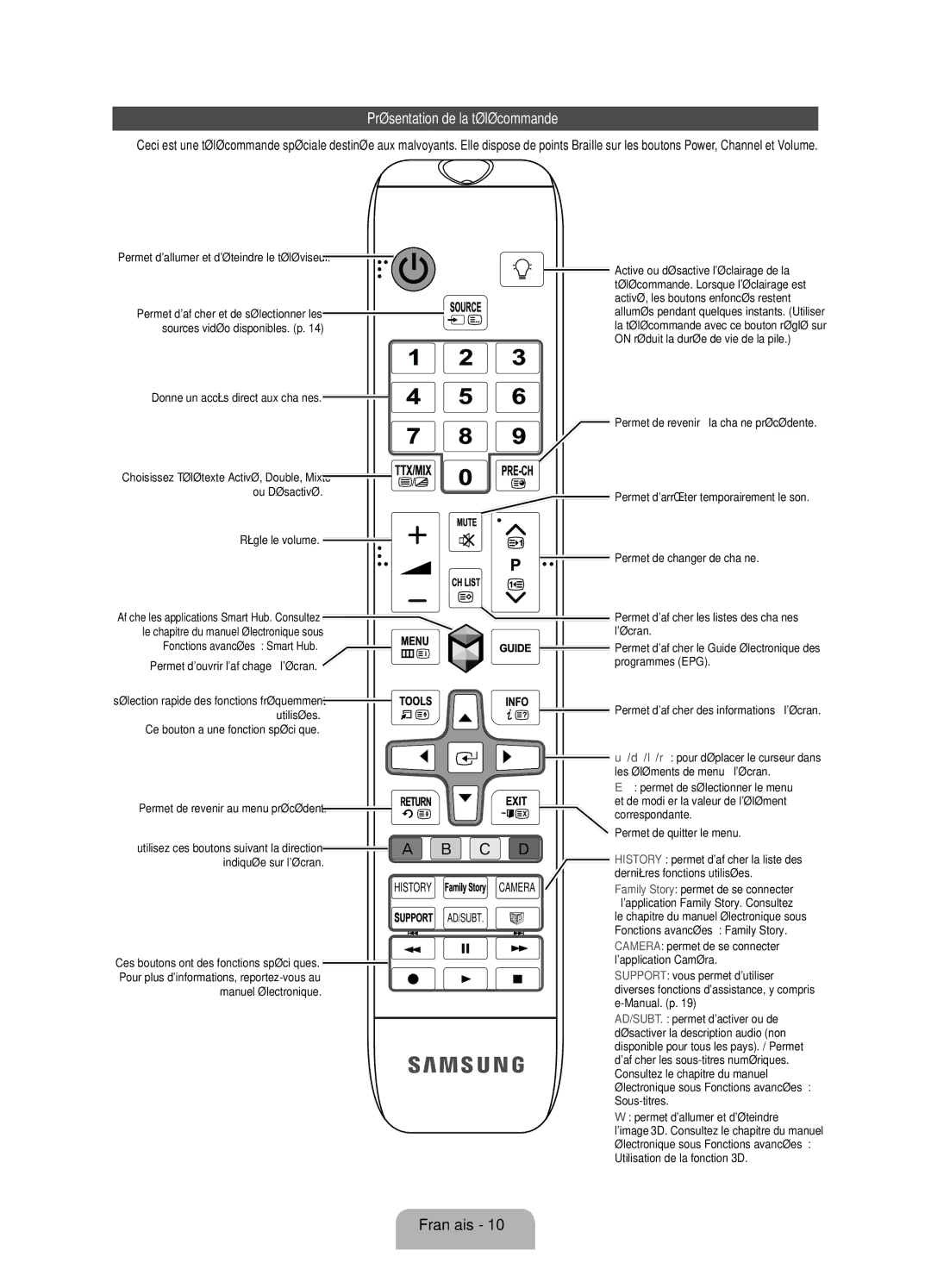 Samsung UE40ES7080UXZG, UE55ES7080UXZG manual Présentation de la télécommande 