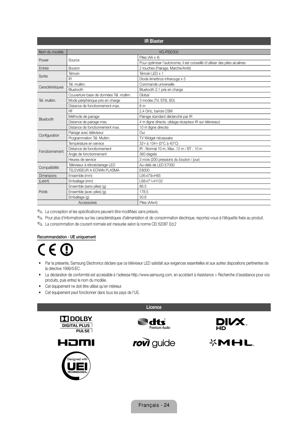 Samsung UE40ES7080UXZG, UE55ES7080UXZG manual IR Blaster 