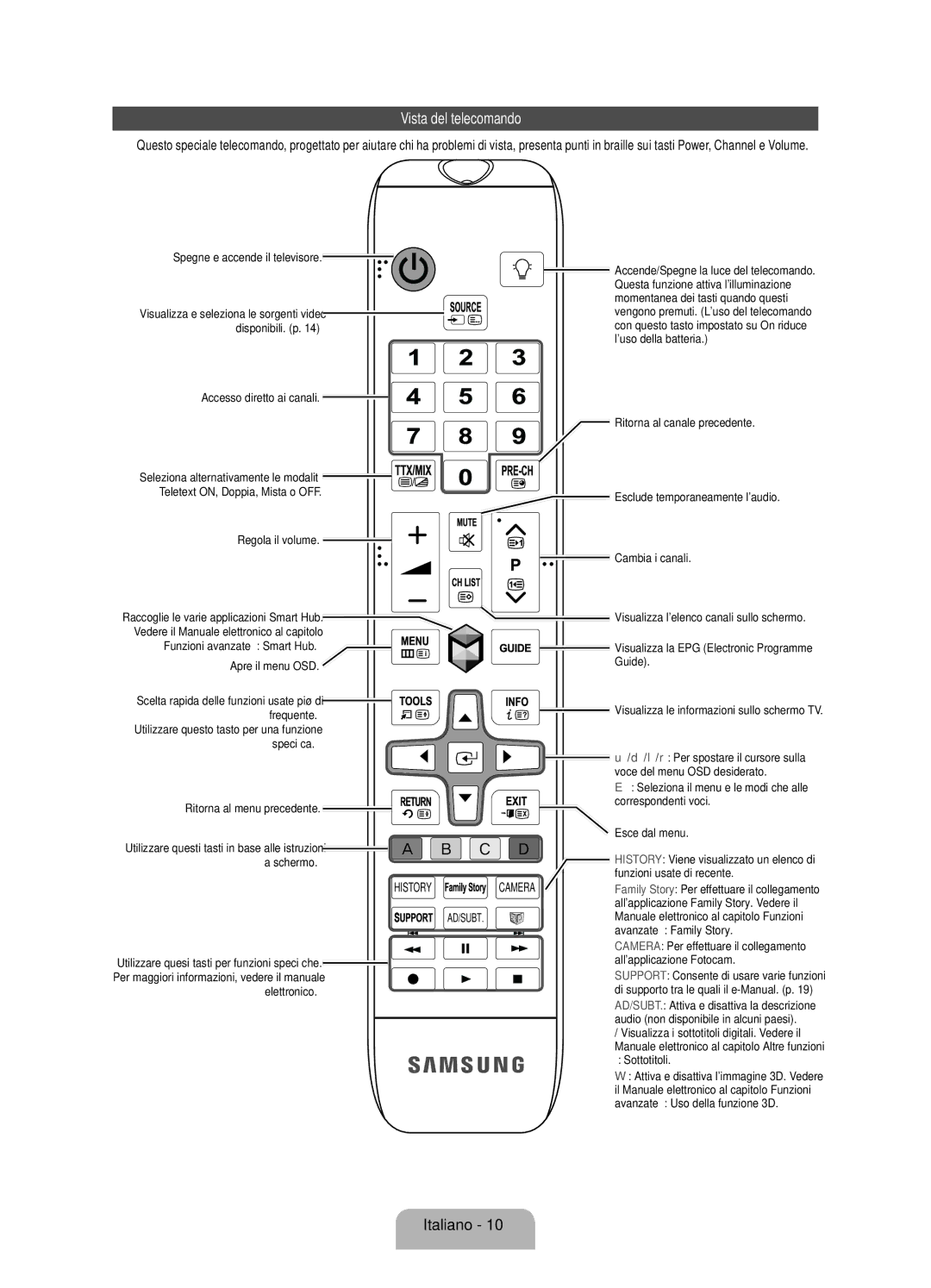 Samsung UE55ES7080UXZG, UE40ES7080UXZG manual Vista del telecomando 