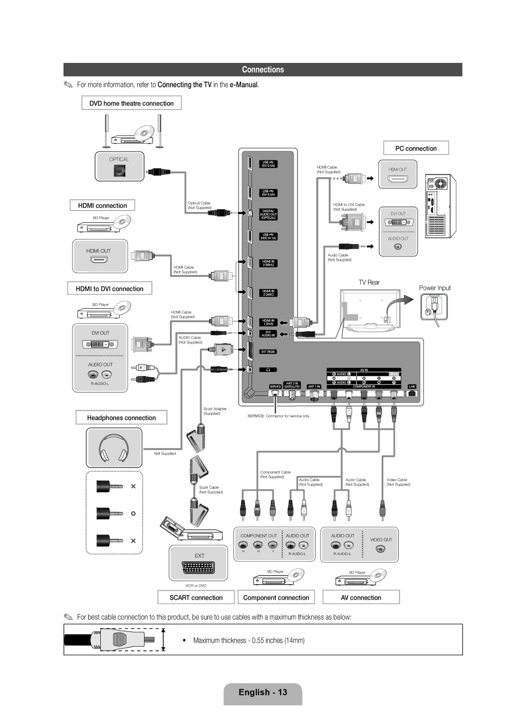 Samsung UE55ES8000SXZF, UE40ES8000SXTK, UE46ES8000SXXN, UE46ES8000SXXC, UE55ES8000SXXH, UE40ES8000SXXC manual Connections 