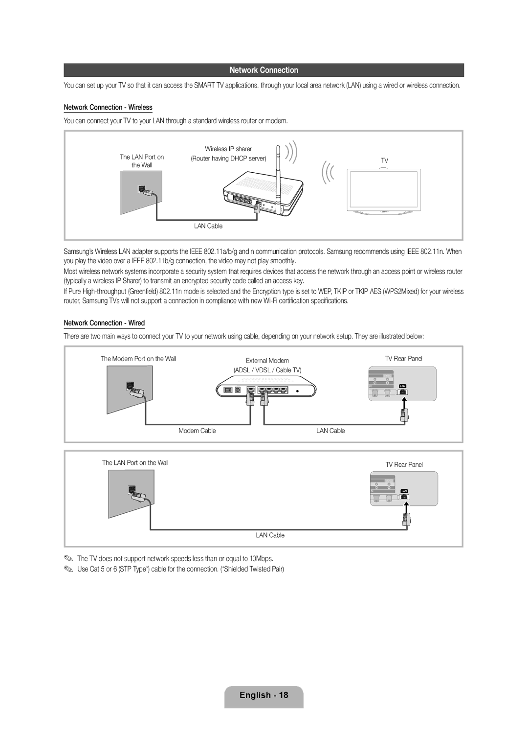 Samsung UE55ES8000SXXH, UE40ES8000SXTK manual Network Connection Wired, Modem Cable LAN Cable LAN Port on the Wall 