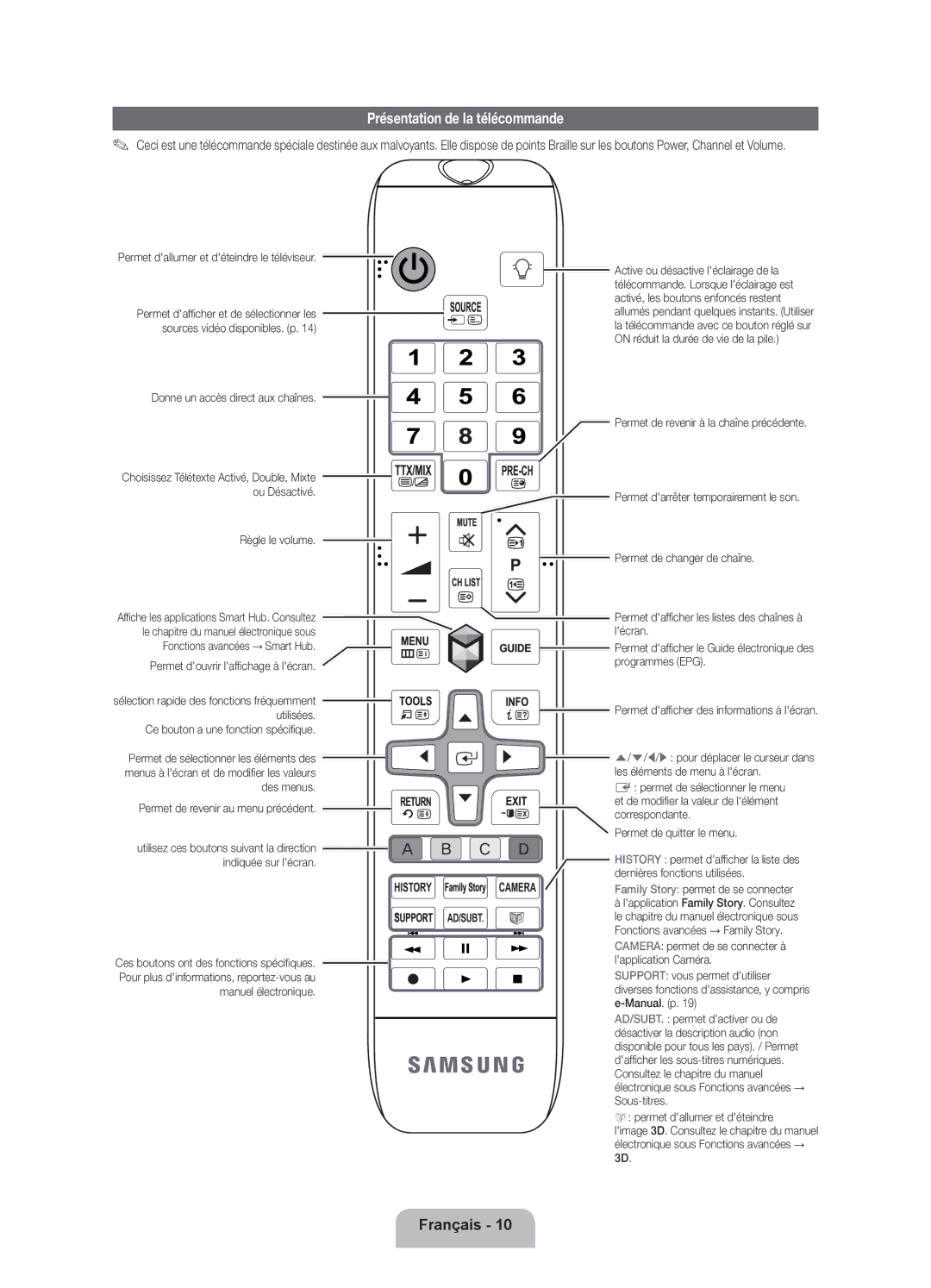 Samsung UE55ES8000SXXH, UE40ES8000SXTK, UE46ES8000SXXN, UE46ES8000SXXC, UE40ES8000SXXC manual Présentation de la télécommande 