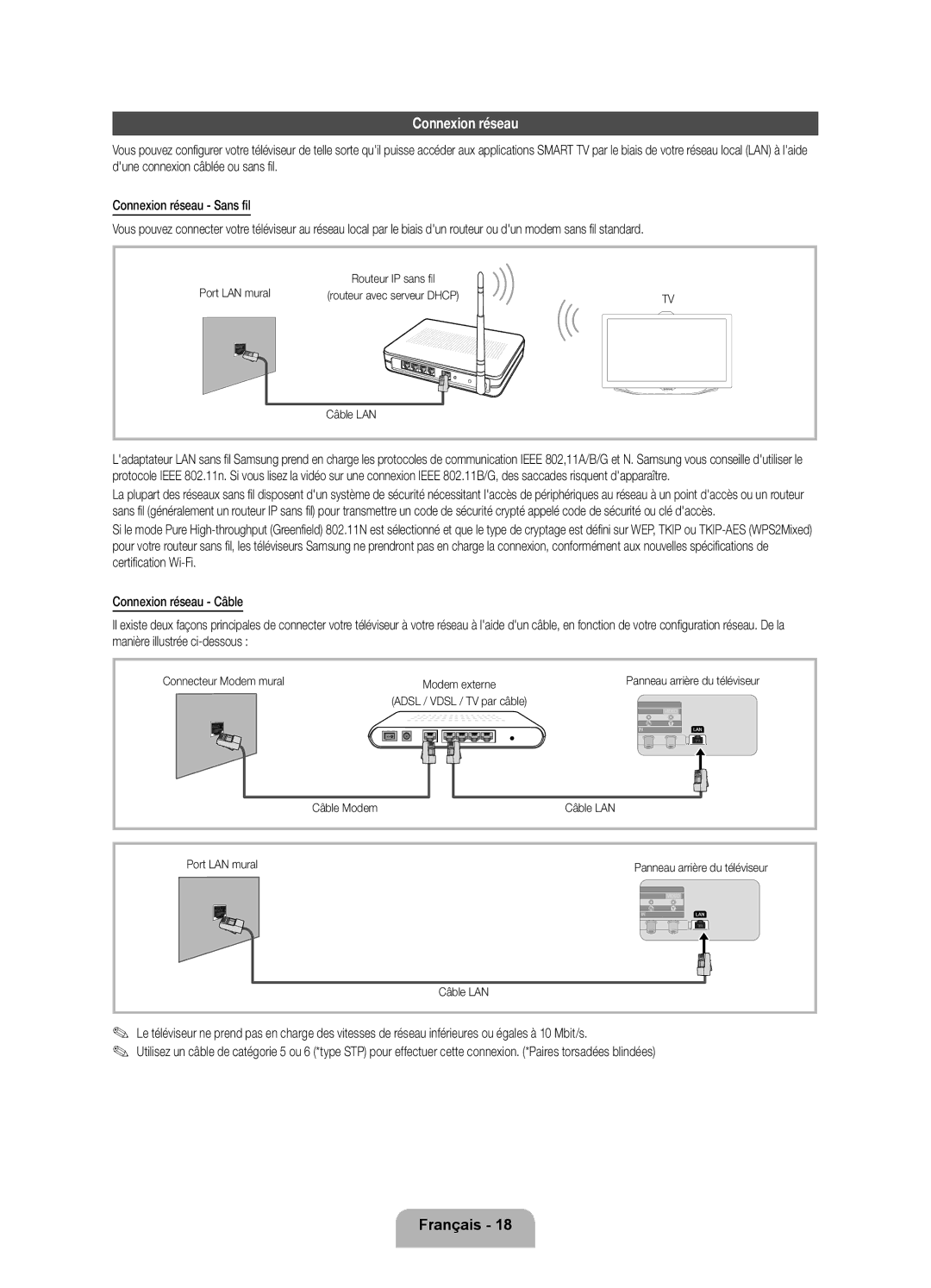 Samsung UE55ES8000SXXN, UE40ES8000SXTK manual Connexion réseau, Connecteur Modem mural, Câble Modem Câble LAN Port LAN mural 