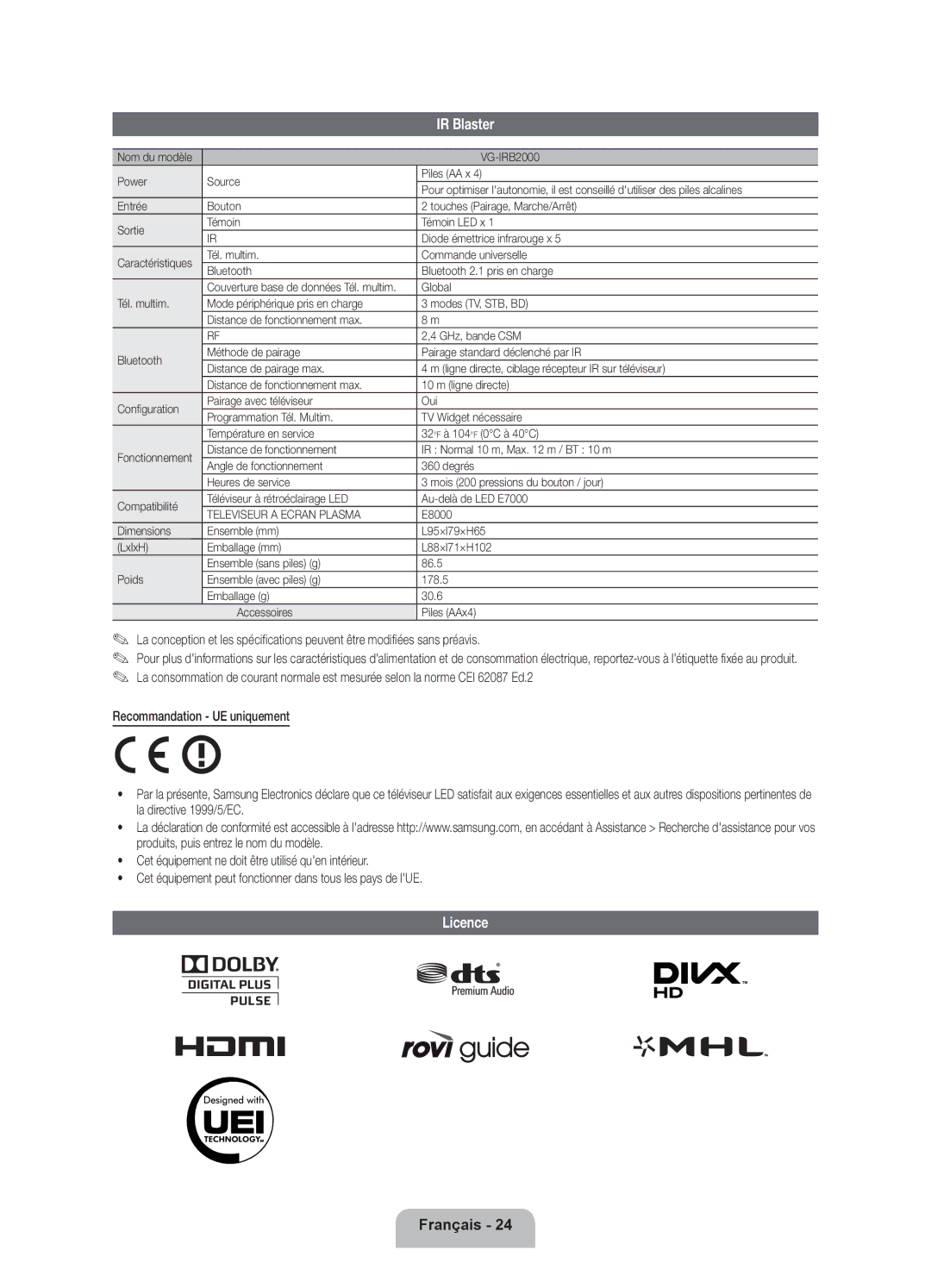 Samsung UE46ES8000SXXC, UE40ES8000SXTK, UE46ES8000SXXN, UE55ES8000SXXH, UE40ES8000SXXC, UE46ES8000SXXH manual IR Blaster 