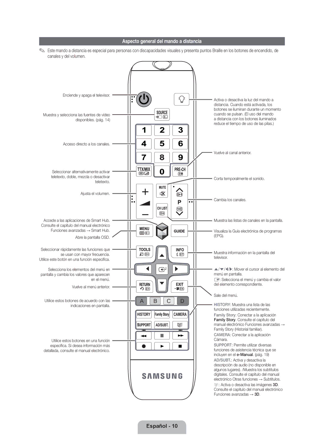 Samsung UE55ES8000SXXN, UE40ES8000SXTK, UE46ES8000SXXN, UE46ES8000SXXC, UE55ES8000SXXH Aspecto general del mando a distancia 