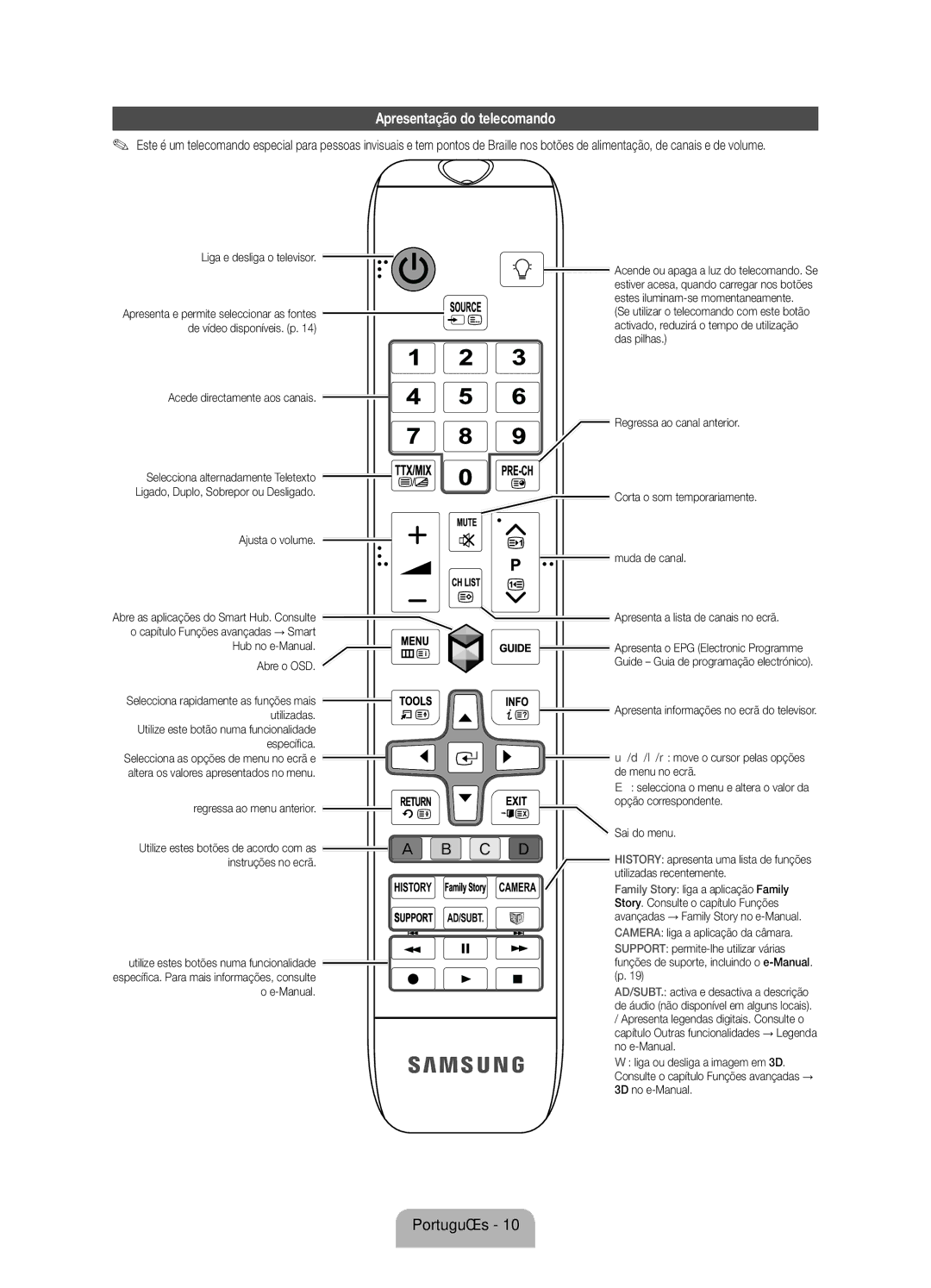 Samsung UE40ES8000SXXC, UE40ES8000SXTK, UE46ES8000SXXN, UE46ES8000SXXC, UE55ES8000SXXH manual Apresentação do telecomando 