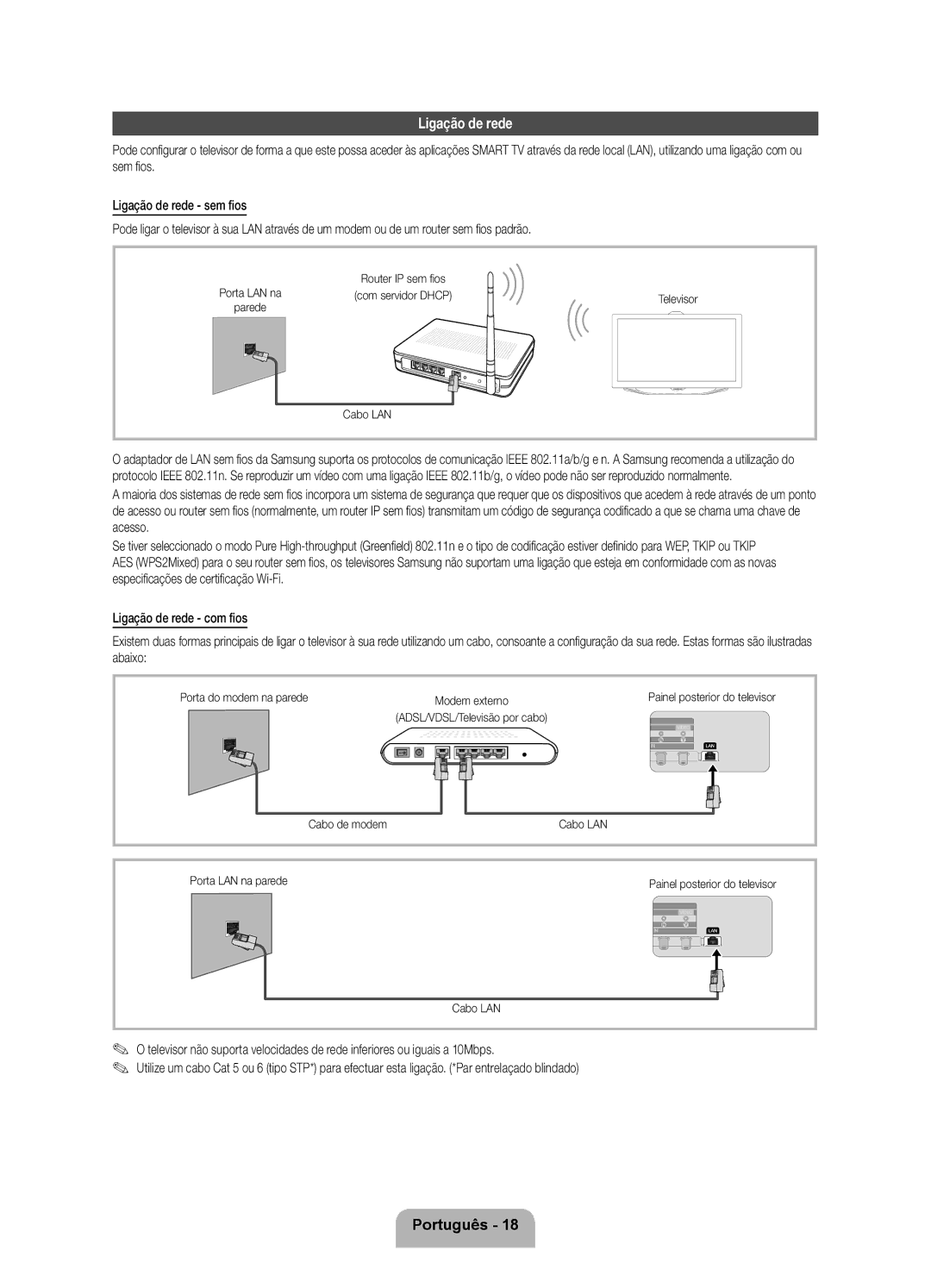 Samsung UE46ES8000SXZF, UE40ES8000SXTK manual Ligação de rede, Cabo LAN, Porta do modem na parede, Porta LAN na parede 