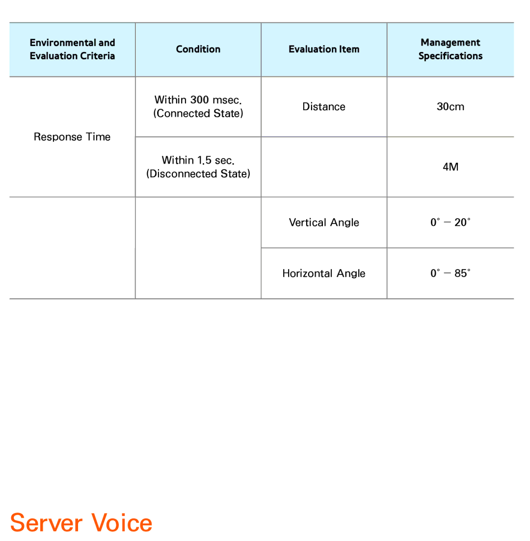 Samsung UE65ES8000SXZF, UE40ES8090SXZG, UE40ES8000SXTK, UE46ES8000SXXN, UE46ES8000SXXC, UE46ES7000SXXC manual Server Voice 