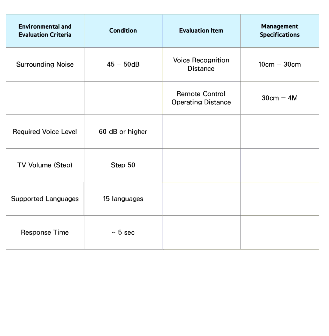 Samsung UE55ES7000QXZT, UE40ES8090SXZG, UE40ES8000SXTK, UE46ES8000SXXN, UE46ES8000SXXC, UE46ES7000SXXC manual Environmental 