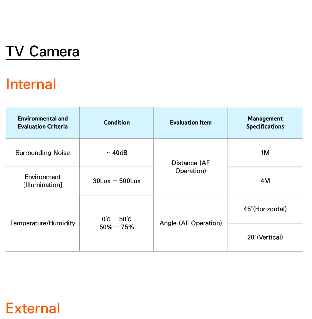 Samsung UE40ES7000QXZT, UE40ES8090SXZG, UE40ES8000SXTK, UE46ES8000SXXN, UE46ES8000SXXC, UE46ES7000SXXC manual Internal, External 