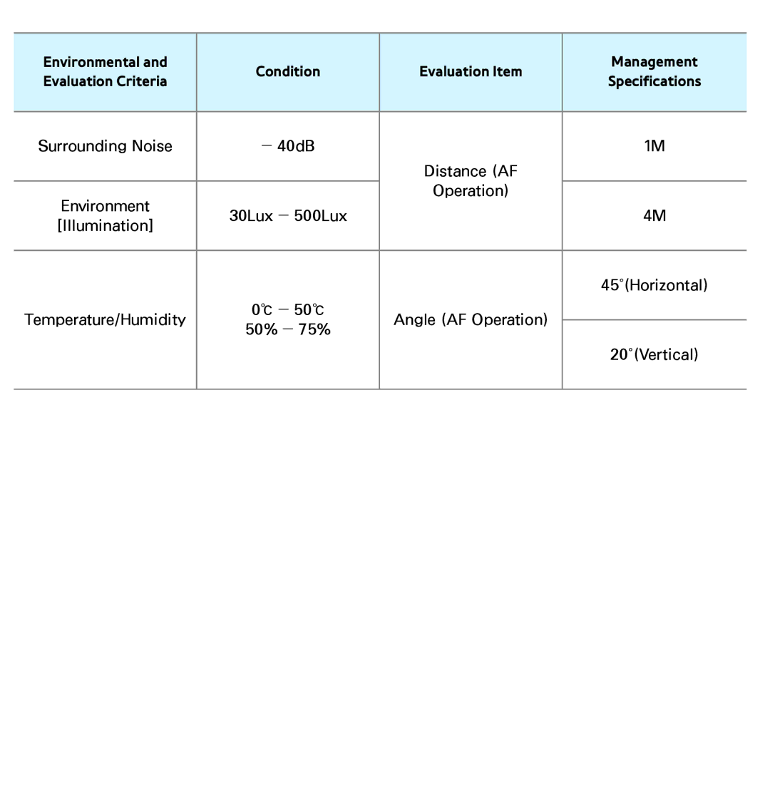 Samsung UE46ES7000QXZT, UE40ES8090SXZG, UE40ES8000SXTK, UE46ES8000SXXN Environmental Condition Evaluation Item Management 