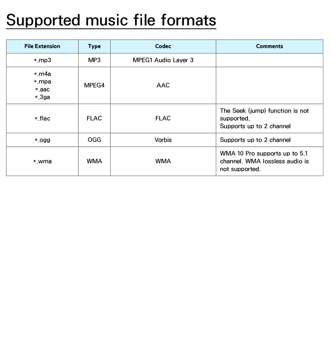 Samsung UE46ES8000SXRU, UE40ES8090SXZG, UE40ES8000SXTK, UE46ES8000SXXN, UE46ES8000SXXC manual Supported music file formats 