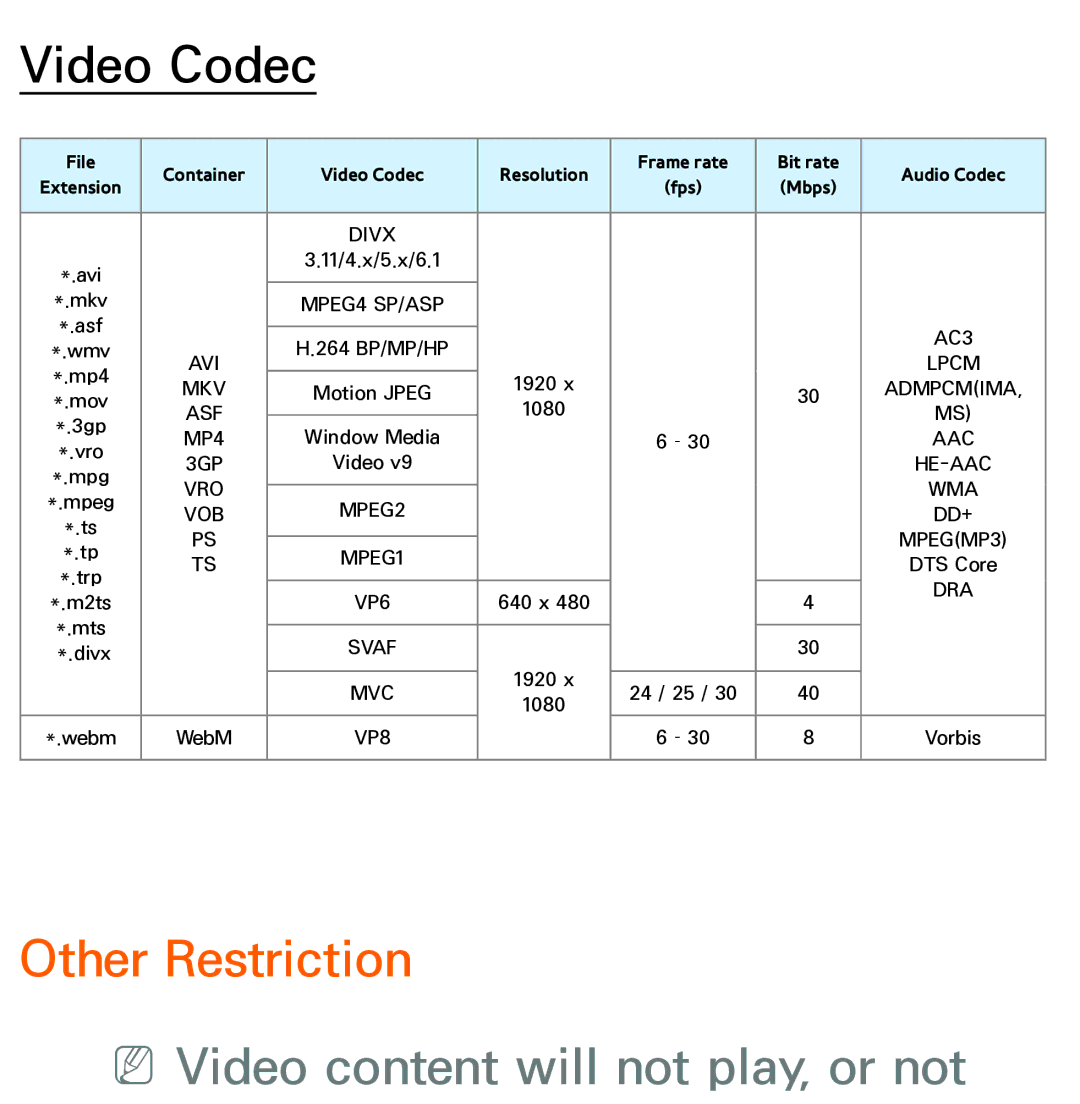 Samsung UE40ES8007UXRU, UE40ES8090SXZG, UE40ES8000SXTK manual Other Restriction, NNVideo content will not play, or not 