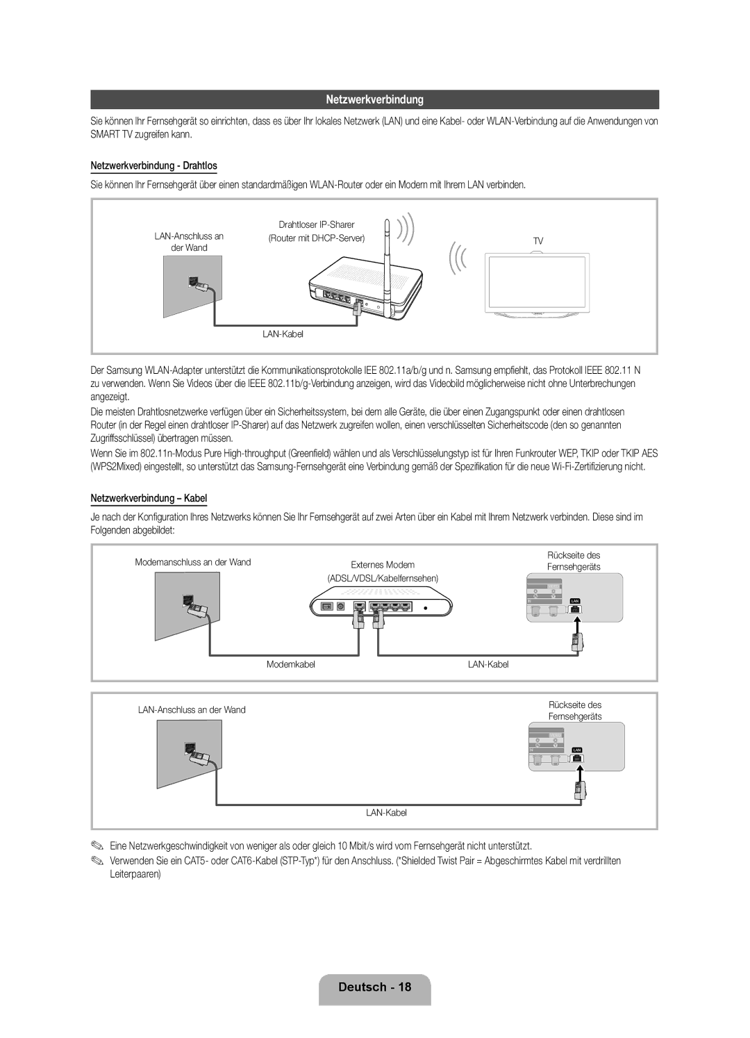 Samsung UE55ES8090SXZG, UE40ES8090SXZG manual Netzwerkverbindung, Modemkabel LAN-Kabel LAN-Anschluss an der Wand 