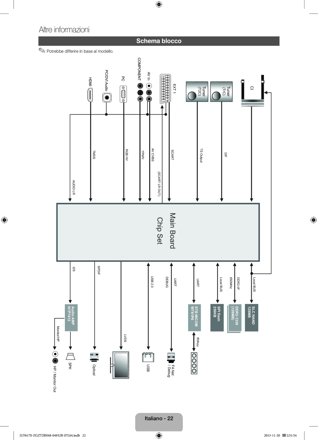 Samsung UE46F6170SSXZG manual Schema blocco, Potrebbe differire in base al modello, Tuner T2C Tuner T/C, Monitor Ou, FANet 