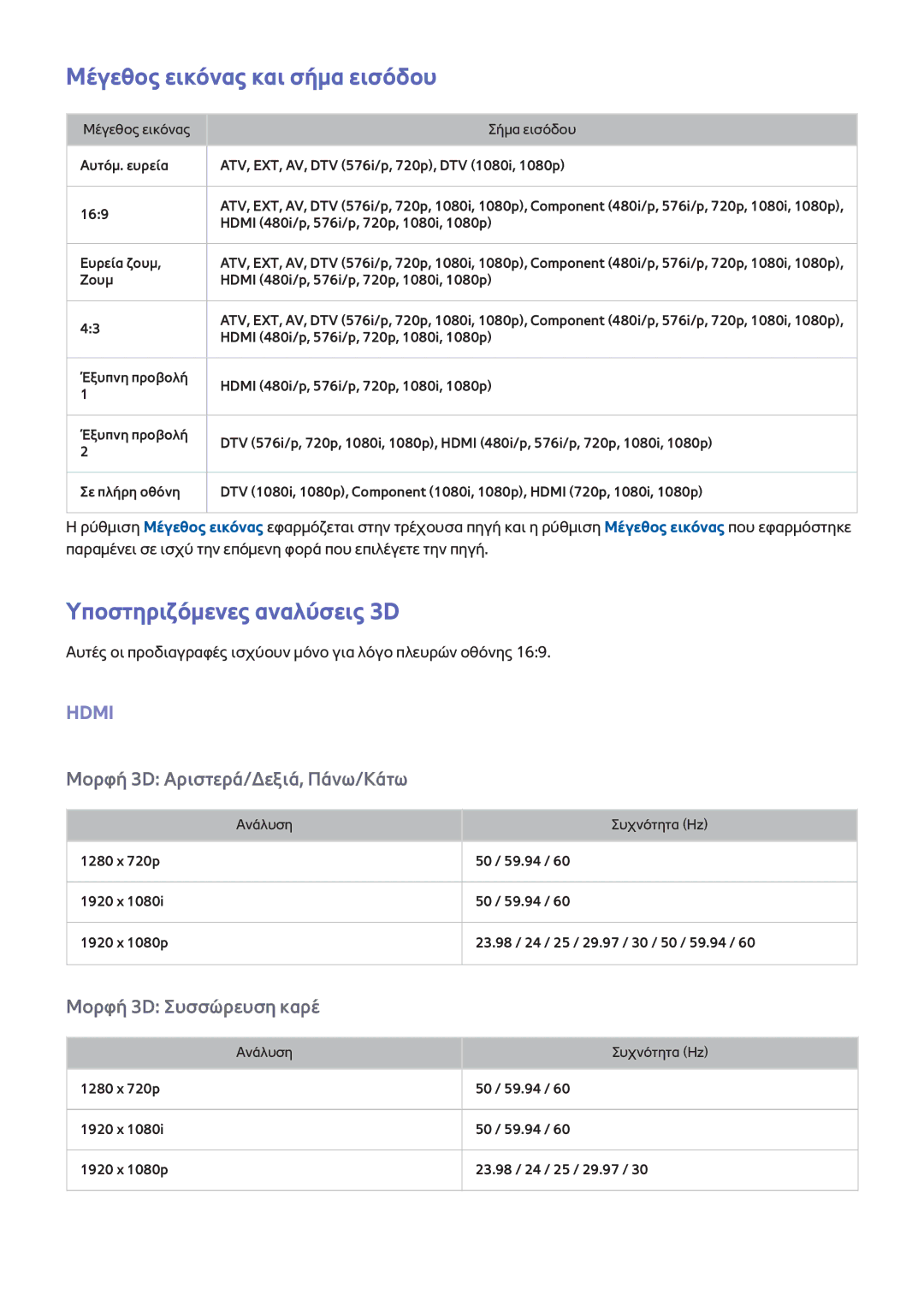 Samsung UE32F5500AWXZH, UE40F6500SSXXH, UE32F5300AWXZH manual Μέγεθος εικόνας και σήμα εισόδου, Υποστηριζόμενες αναλύσεις 3D 