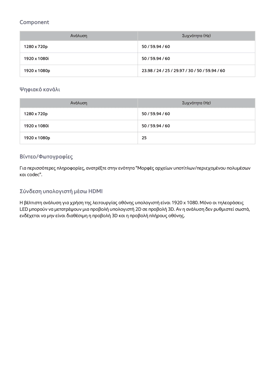 Samsung UE55F6640SSXXH, UE40F6500SSXXH, UE32F5300AWXZH, UE32F5500AWXZH, UE55F6500SSXXH, UE65F6400AWXXH manual Component 