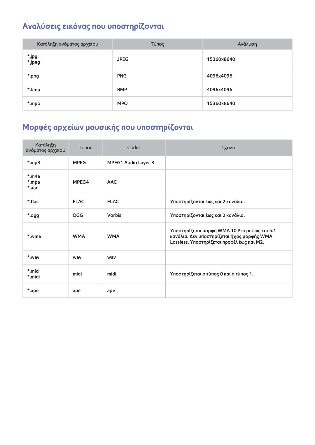 Samsung UE65F6400AWXXH, UE40F6500SSXXH Αναλύσεις εικόνας που υποστηρίζονται, Μορφές αρχείων μουσικής που υποστηρίζονται 
