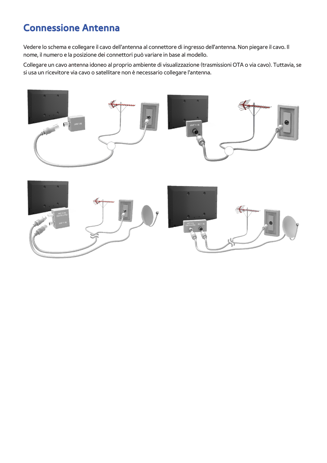 Samsung UE55F6320AWXXH, UE40F6500SSXXH, UE32F5300AWXZH, UE55F6500SSXZG, UE65F6400AWXXH, UE46F6510SSXZG Connessione Antenna 