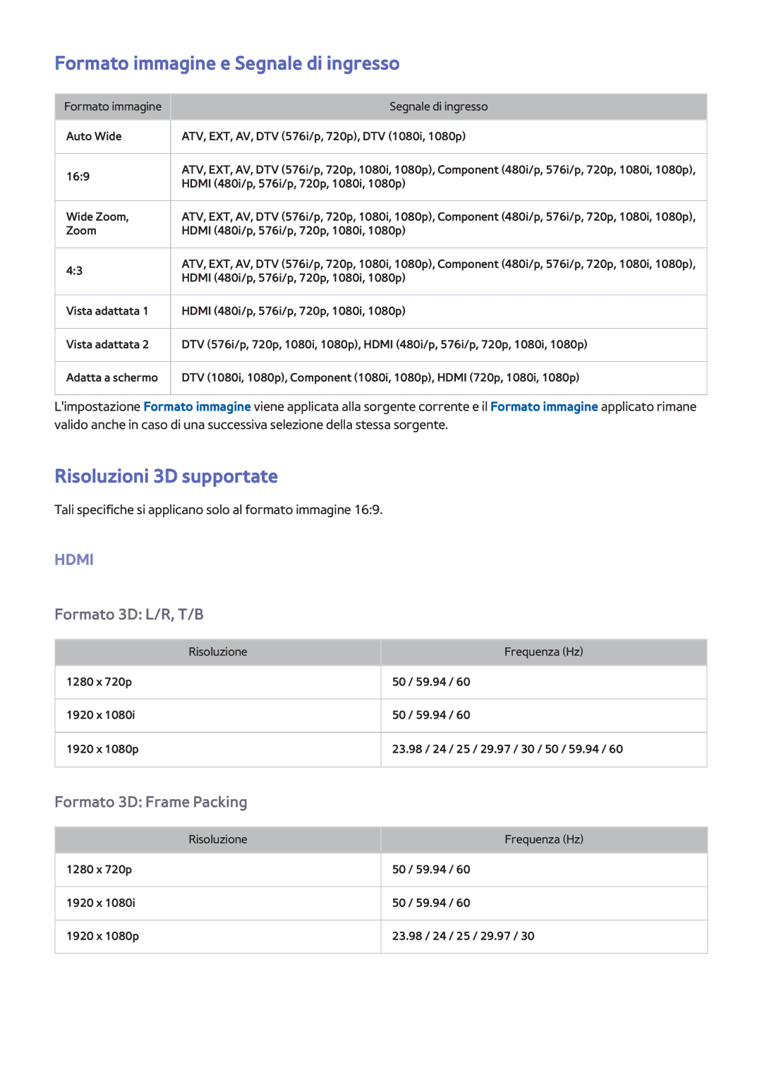 Samsung UE40F6320AWXZH, UE40F6500SSXXH, UE32F5300AWXZH Formato immagine e Segnale di ingresso, Risoluzioni 3D supportate 