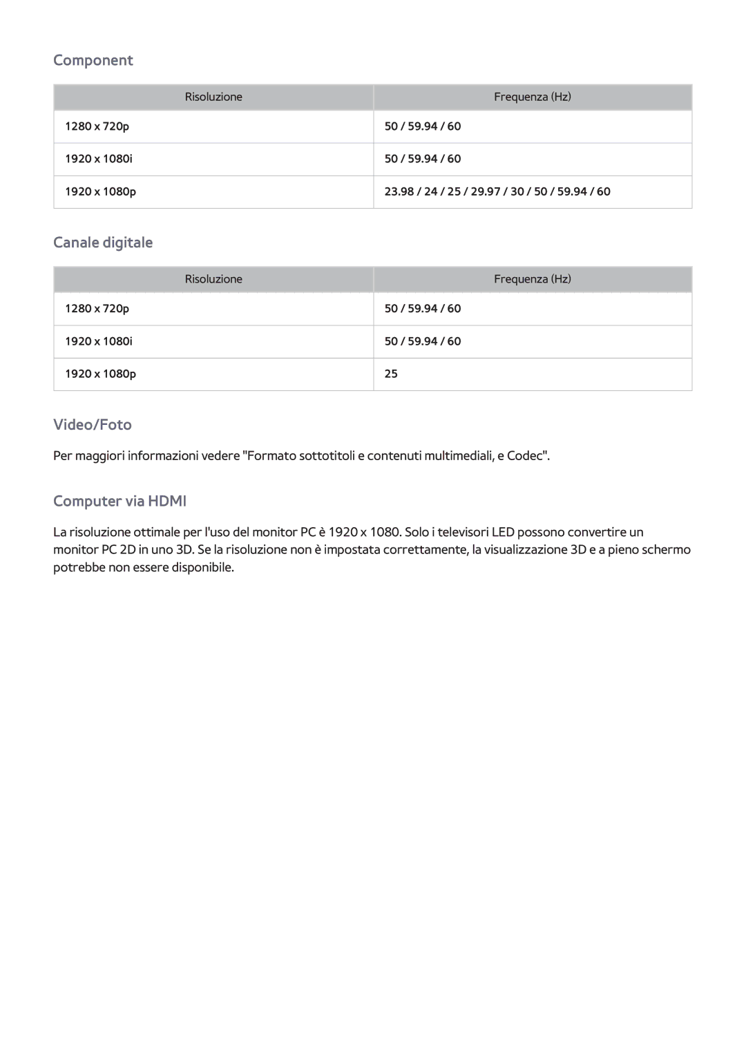 Samsung UE55F6320AWXXH, UE40F6500SSXXH, UE32F5300AWXZH, UE55F6500SSXZG, UE65F6400AWXXH, UE46F6510SSXZG manual Canale digitale 