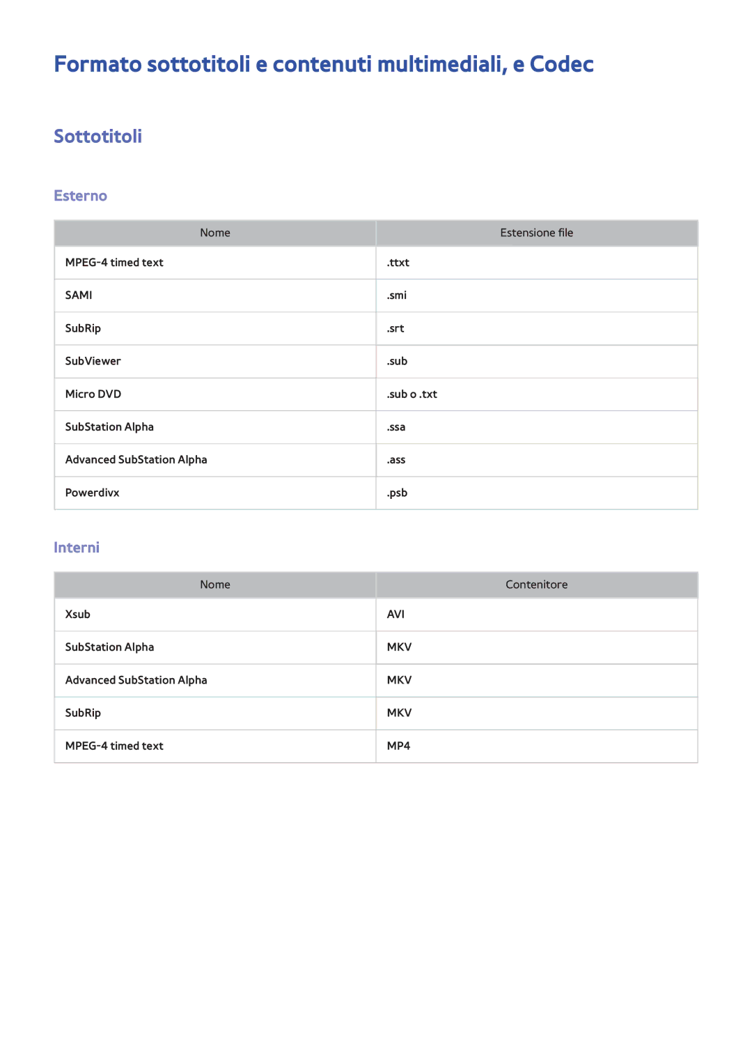 Samsung UE46F6800SSXXH manual Formato sottotitoli e contenuti multimediali, e Codec, Sottotitoli, Esterno, Interni 