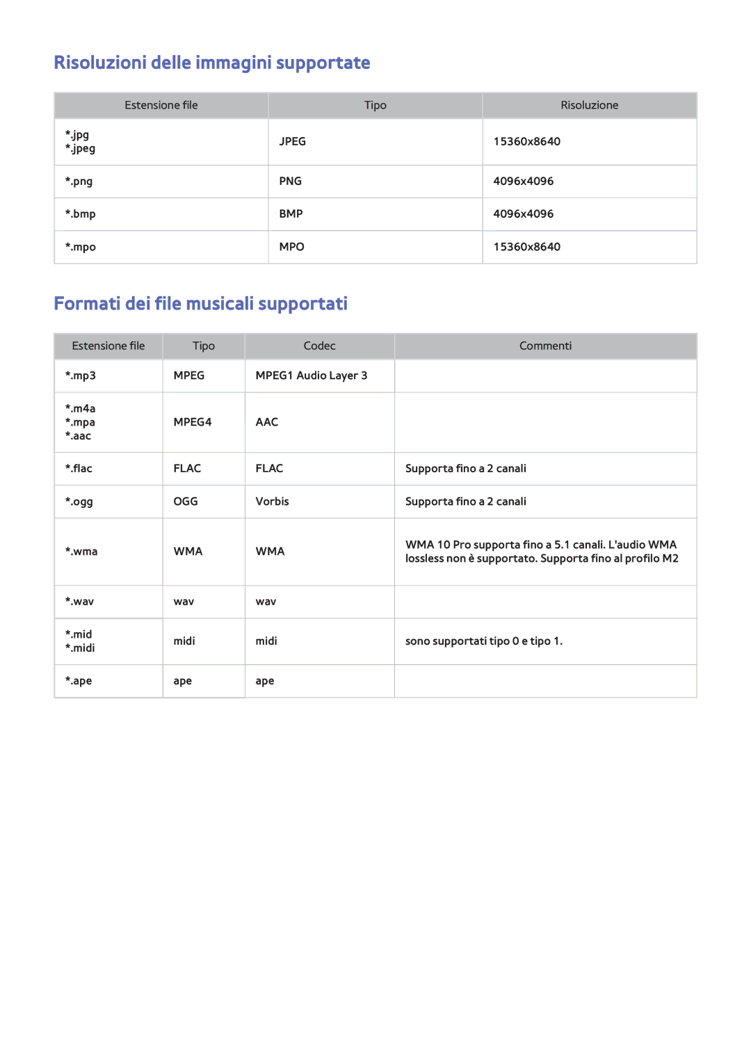 Samsung UE40F6320AWXXH, UE40F6500SSXXH manual Risoluzioni delle immagini supportate, Formati dei file musicali supportati 