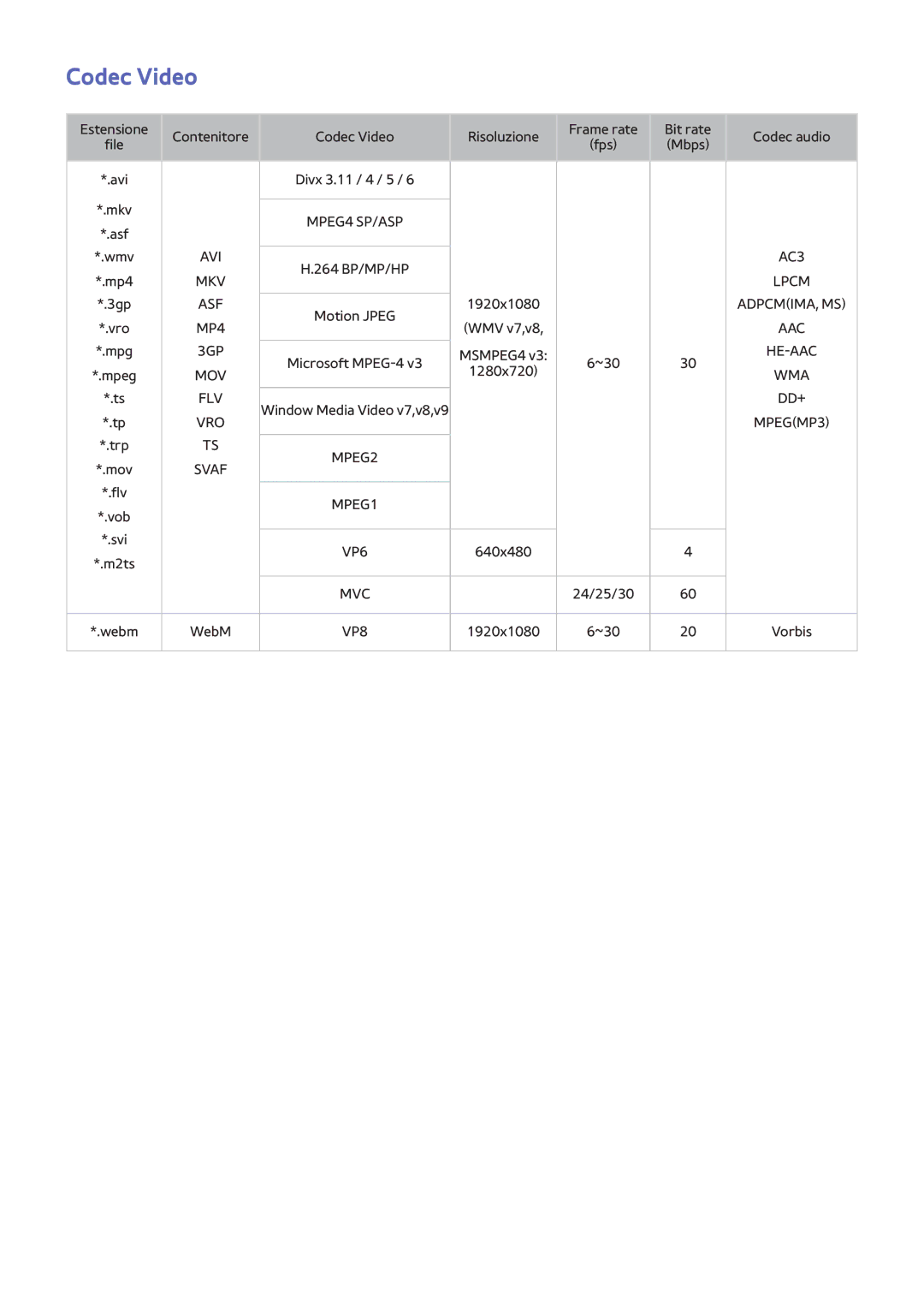 Samsung UE42F5300AWXZH, UE40F6500SSXXH, UE32F5300AWXZH, UE55F6500SSXZG, UE65F6400AWXXH, UE46F6510SSXZG manual Codec Video 