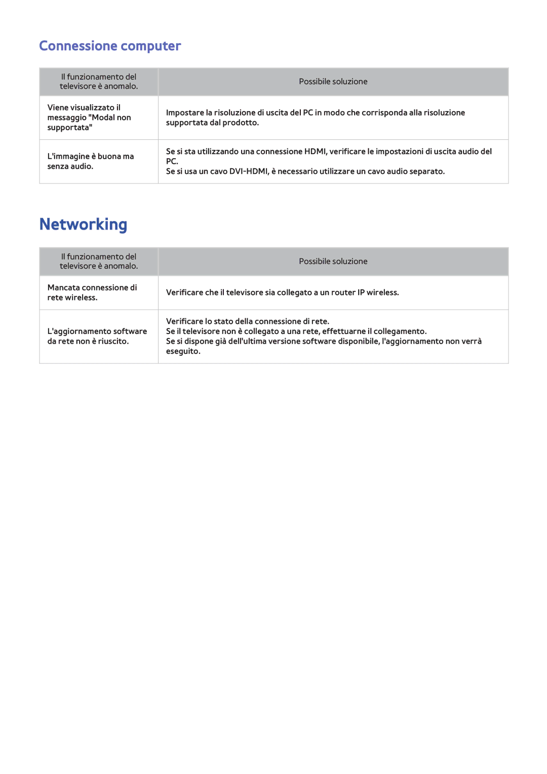 Samsung UE55F6320AWXZF, UE40F6500SSXXH, UE32F5300AWXZH, UE55F6500SSXZG, UE65F6400AWXXH manual Networking, Connessione computer 