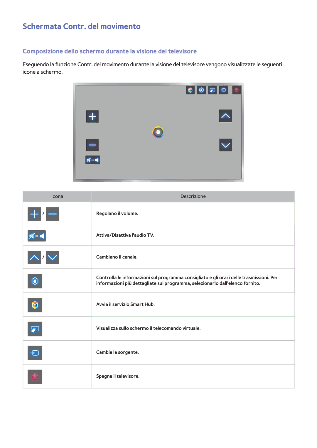 Samsung UE55F6320AYXZT manual Schermata Contr. del movimento, Composizione dello schermo durante la visione del televisore 