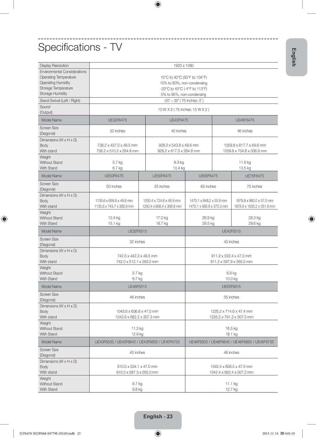 Samsung UE55F6755SBXXE, UE40F6755SBXXE, UE32F6475SBXXE, UE50F6475SBXXE, UE50F6505SBXXE, UE50F6645SBXXE manual Specifications TV 