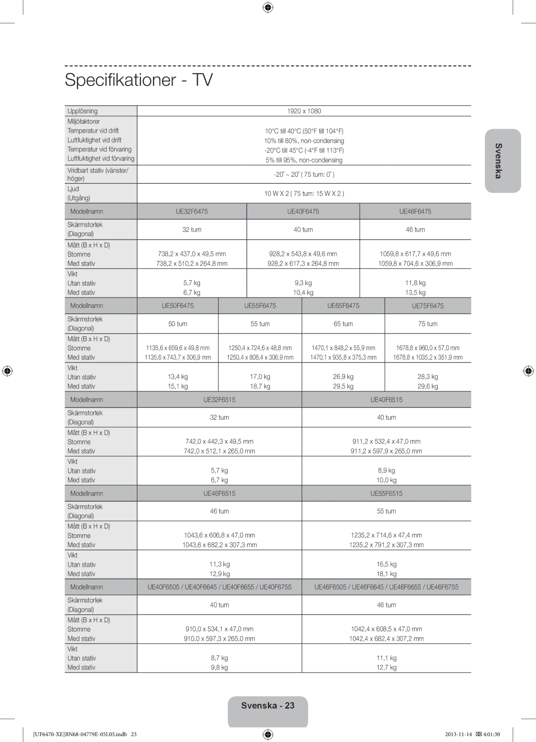 Samsung UE50F6745SBXXE, UE40F6755SBXXE, UE32F6475SBXXE, UE50F6475SBXXE, UE50F6505SBXXE, UE50F6645SBXXE manual Specifikationer TV 