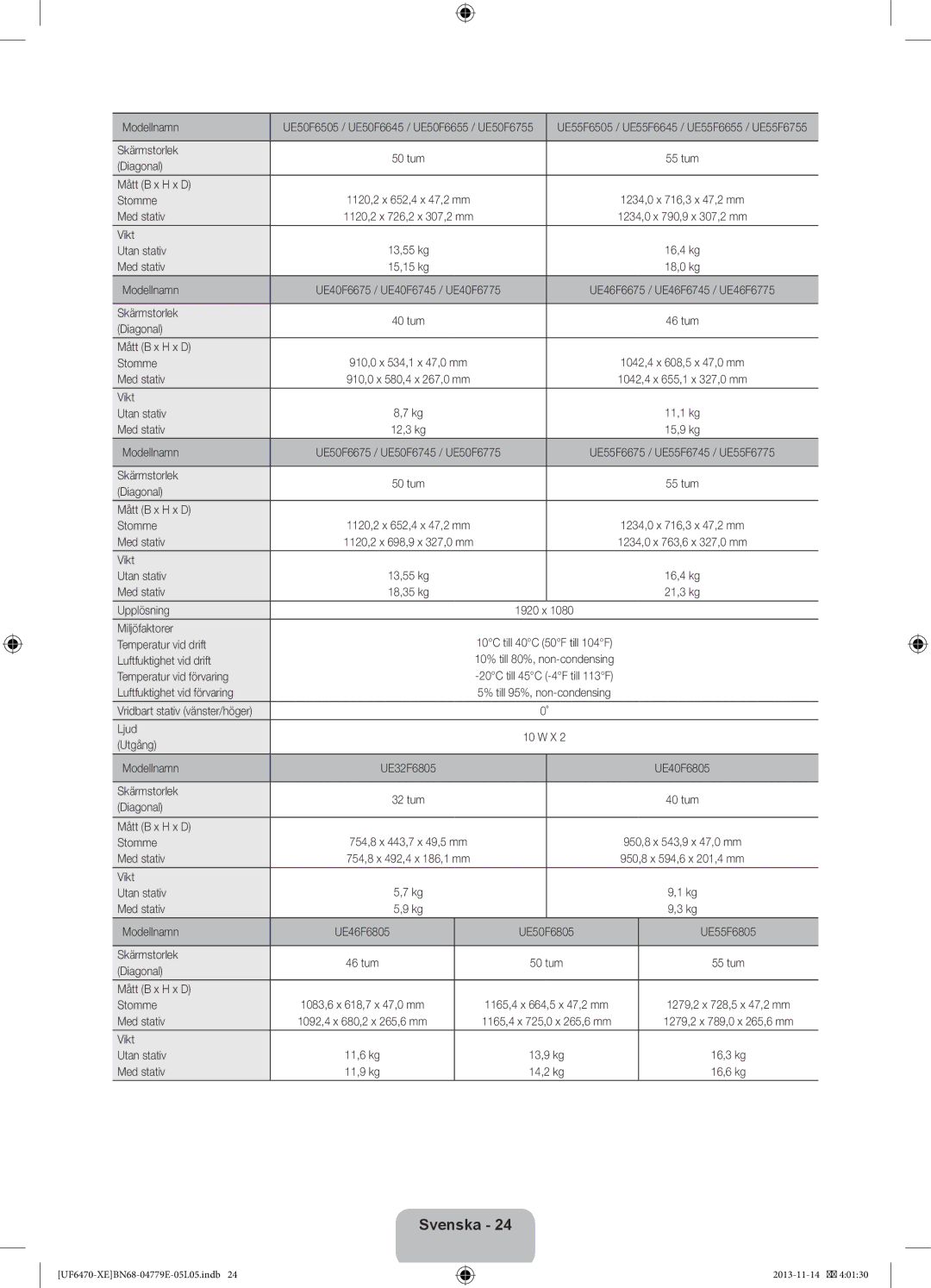 Samsung UE50F6805SBXXE, UE40F6755SBXXE manual Upplösning, Miljöfaktorer Temperatur vid drift, Temperatur vid förvaring 