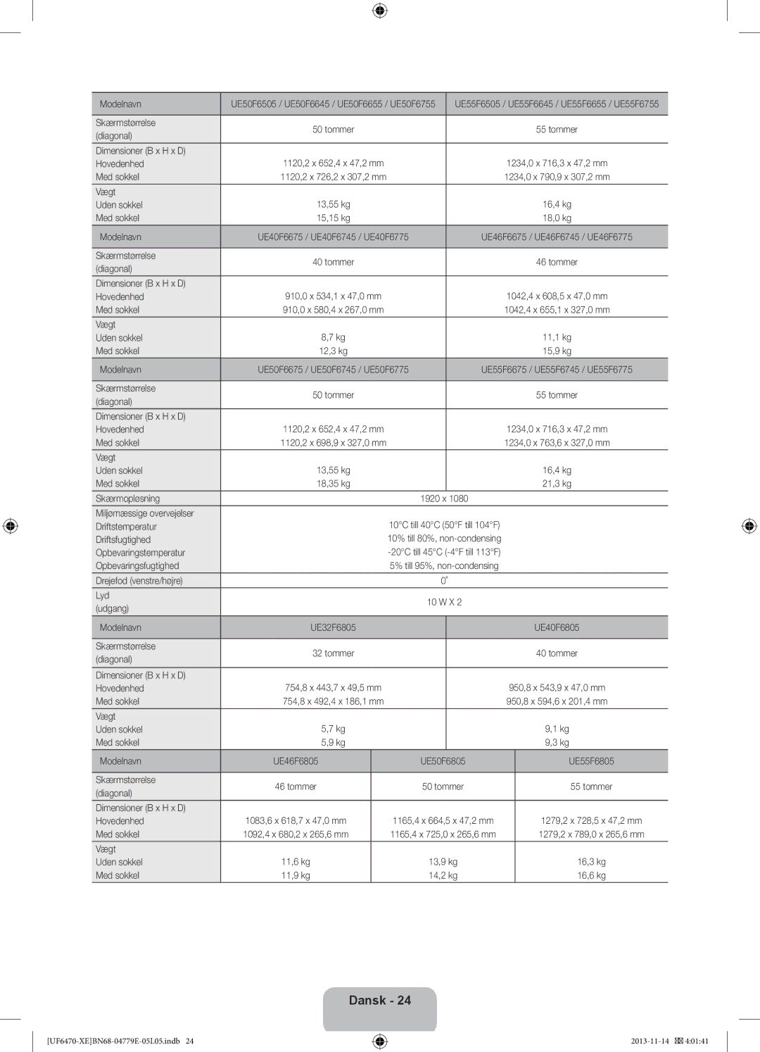 Samsung UE40F6505SBXXE manual Skærmopløsning, Miljømæssige overvejelser Driftstemperatur, Drejefod venstre/højre Lyd 