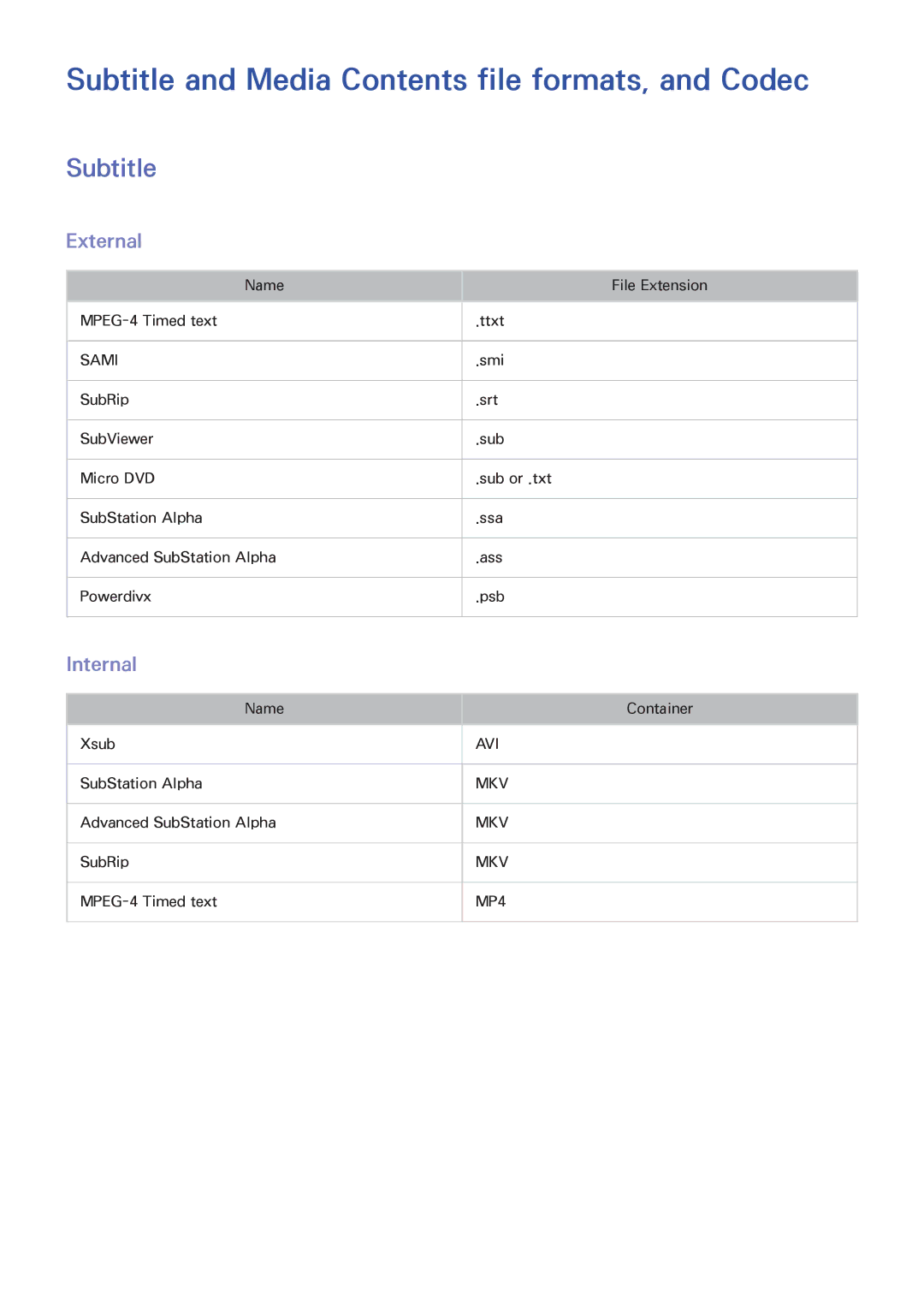 Samsung UE46F6640SSXZF, UE40F6800SSXTK, UE40F6500SSXXH, UE42F5700AWXXN Subtitle and Media Contents file formats, and Codec 