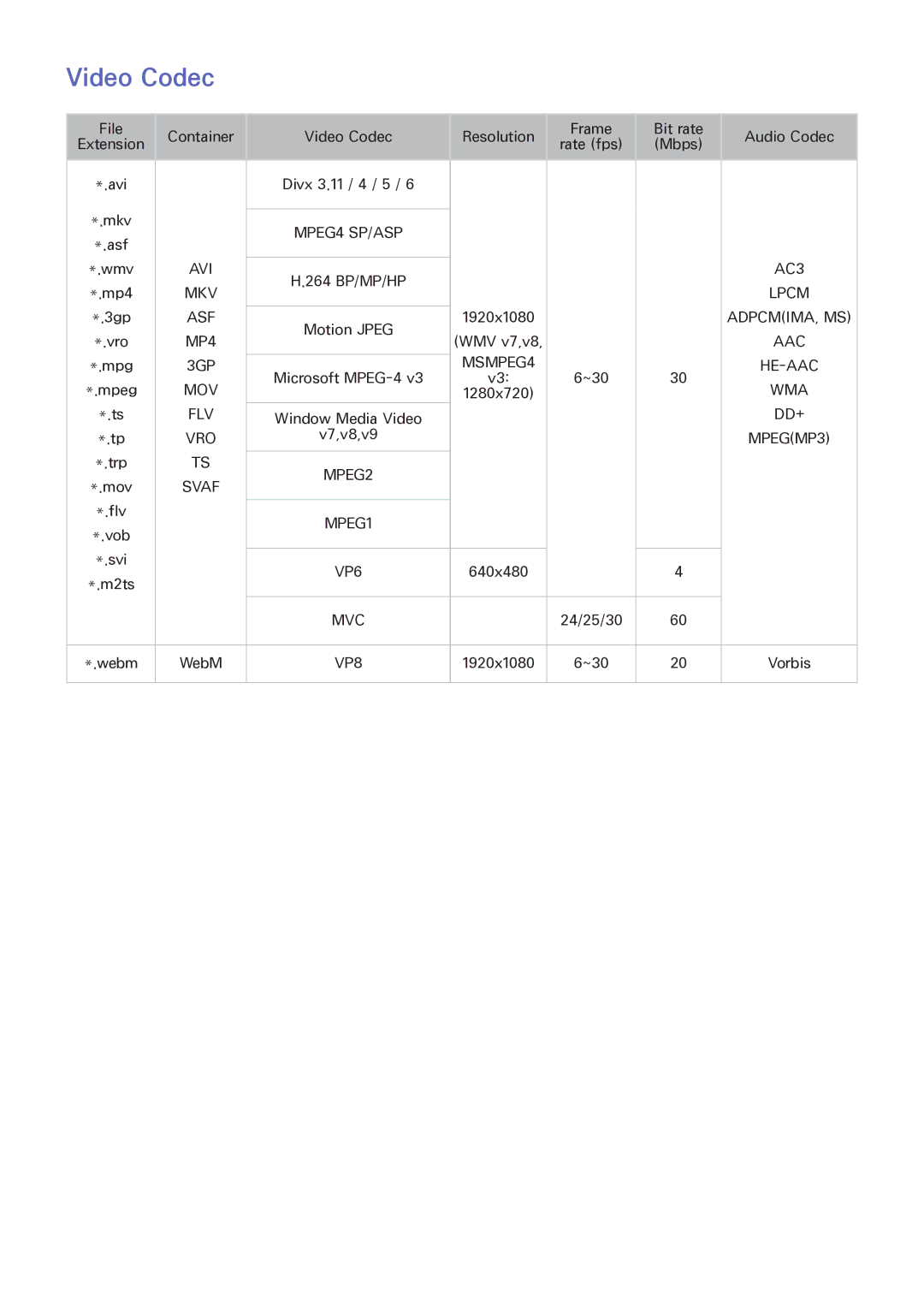 Samsung UE75F6300AWXZF, UE40F6800SSXTK, UE40F6500SSXXH, UE42F5700AWXXN, UE42F5570SSXZG, UE32F5300AWXXN manual Video Codec 