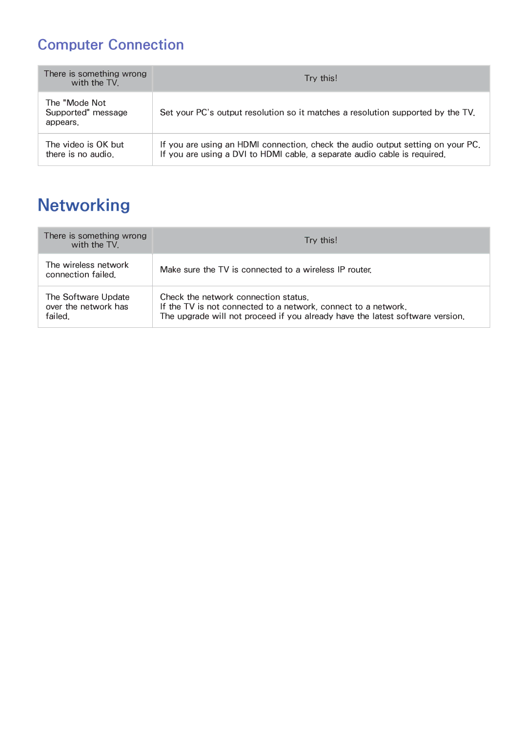 Samsung UE32F6400AWXZF, UE40F6800SSXTK, UE40F6500SSXXH, UE42F5700AWXXN, UE42F5570SSXZG manual Networking, Computer Connection 