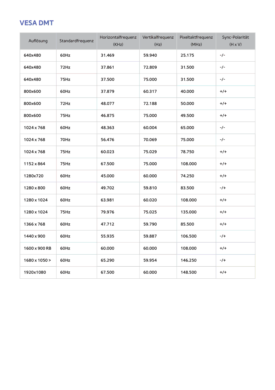 Samsung UE32F4500AWXZH, UE40F6800SSXTK, UE40F6500SSXXH, UE42F5700AWXXN, UE42F5570SSXZG, UE32F5300AWXXN, UE22F5400AWXXN Vesa DMT 