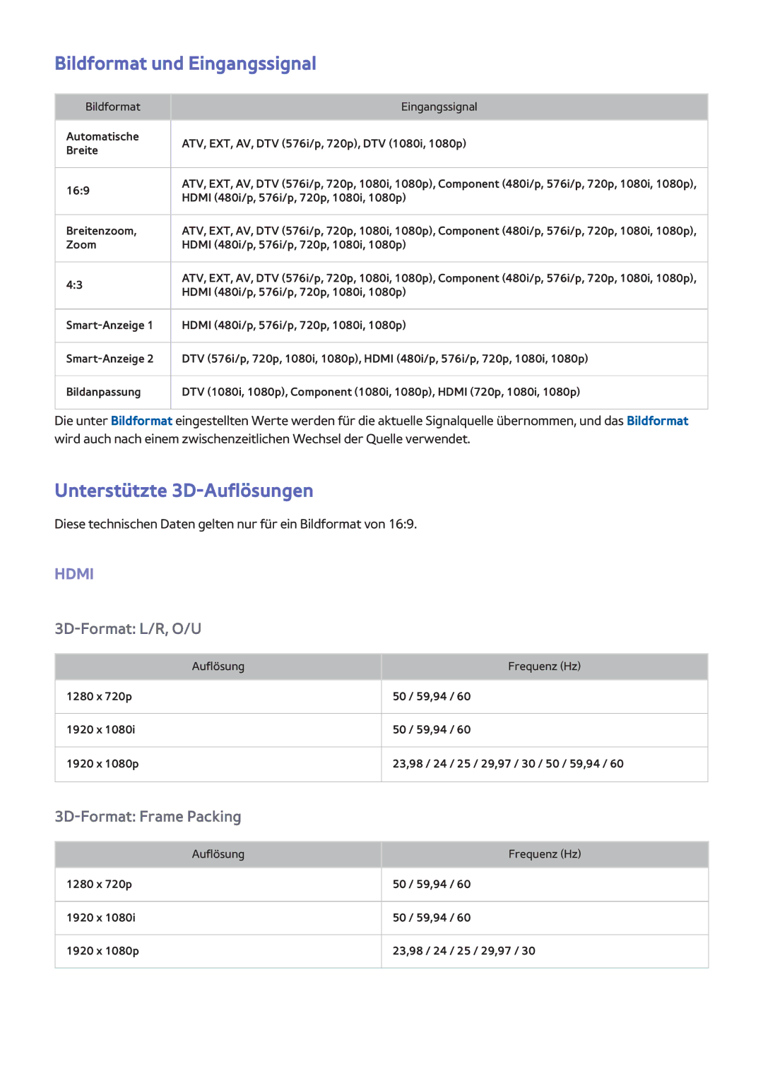 Samsung UE32F4500AWXXN, UE40F6800SSXTK, UE40F6500SSXXH manual Bildformat und Eingangssignal, Unterstützte 3D-Auflösungen 