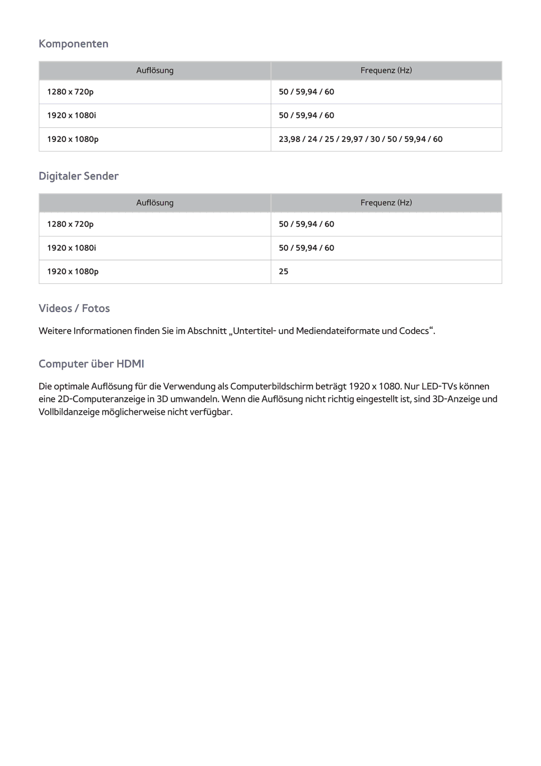 Samsung UE46F6670SSXZF, UE40F6800SSXTK, UE40F6500SSXXH, UE42F5700AWXXN, UE42F5570SSXZG, UE32F5300AWXXN manual Digitaler Sender 