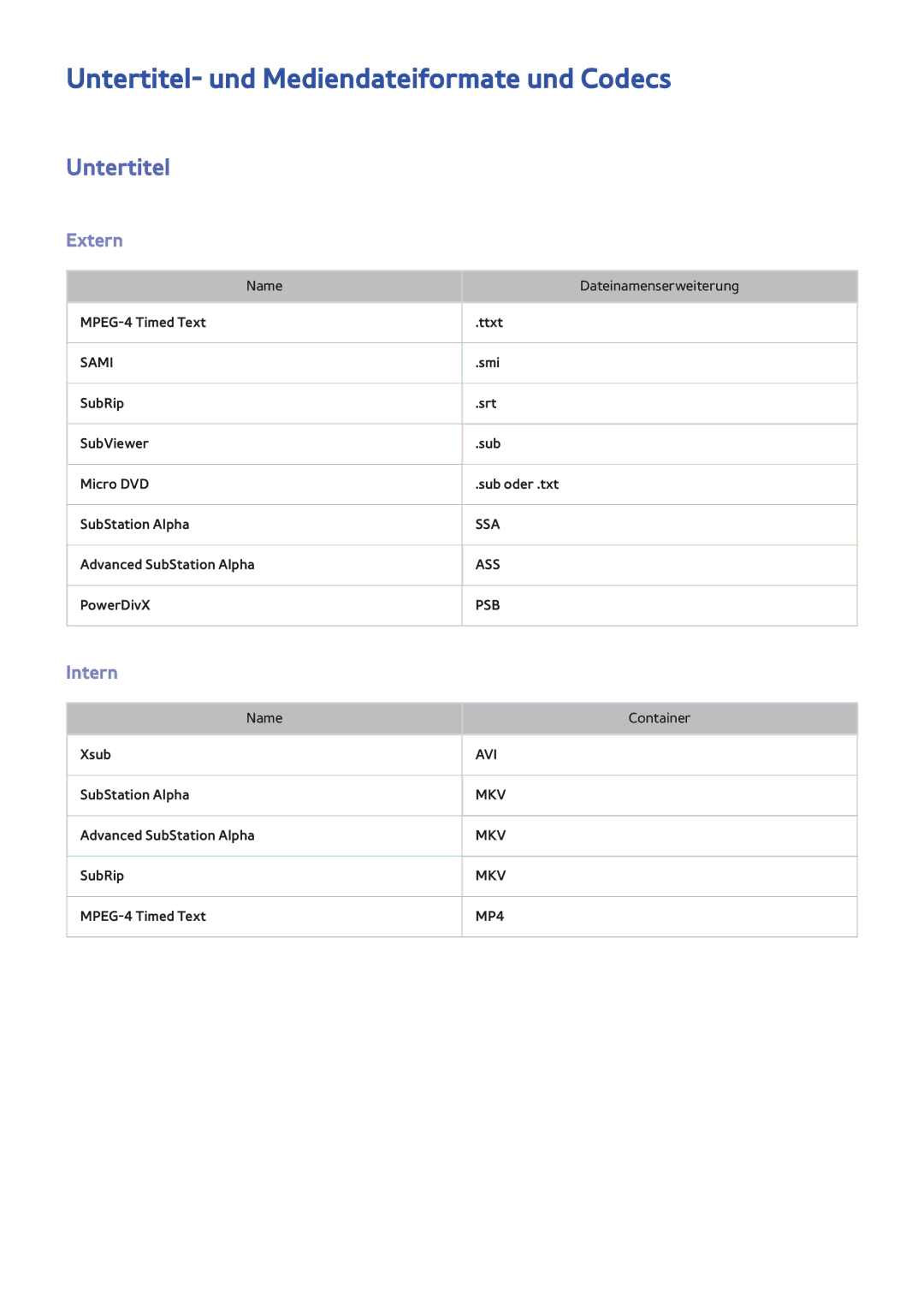 Samsung UE75F6300AWXZF, UE40F6800SSXTK, UE40F6500SSXXH manual Untertitel- und Mediendateiformate und Codecs, Extern, Intern 