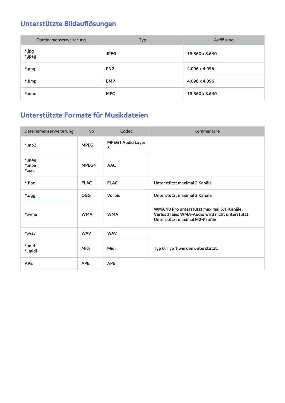 Samsung UE46F6500SSXZF, UE40F6800SSXTK, UE40F6500SSXXH Unterstützte Bildauflösungen, Unterstützte Formate für Musikdateien 