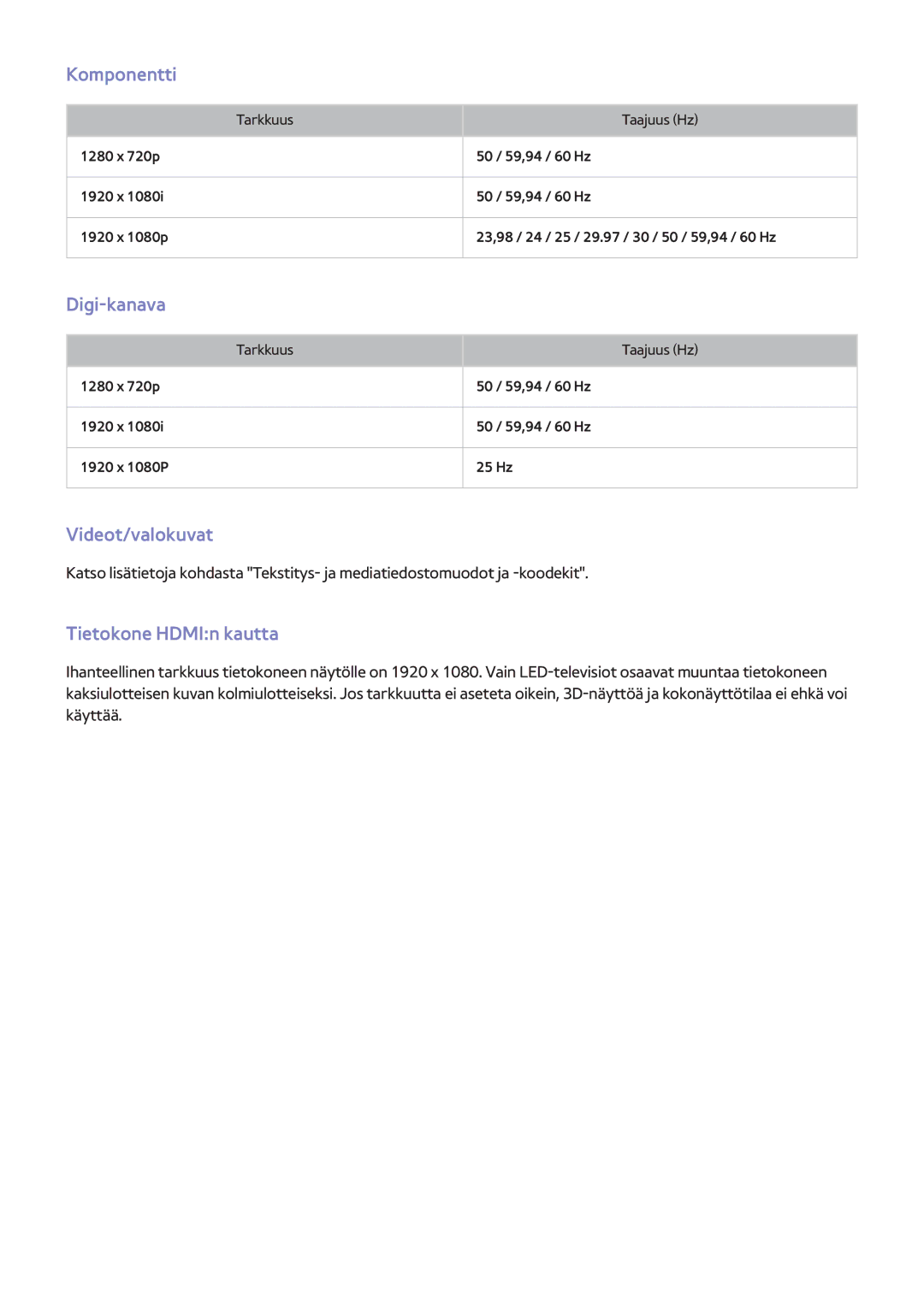 Samsung UE65F8005STXXE, UE40F7005STXXE, UE40F8005STXXE Komponentti, Digi-kanava, Videot/valokuvat, Tietokone HDMIn kautta 