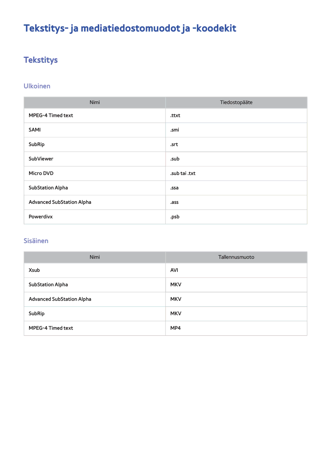 Samsung UE60F7005STXXE, UE40F7005STXXE, UE40F8005STXXE Tekstitys- ja mediatiedostomuodot ja -koodekit, Ulkoinen, Sisäinen 