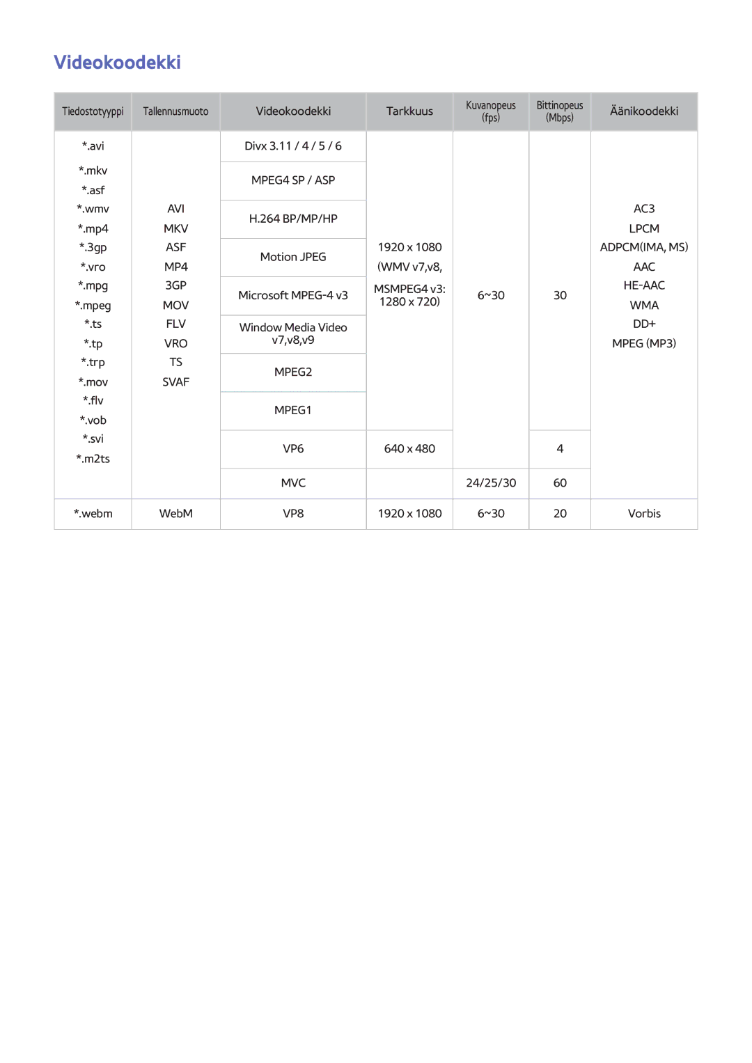 Samsung UE46F8505STXXE, UE40F7005STXXE, UE40F8005STXXE, UE55F9005STXXE, UE75F8005STXXE, UE85S9STXXE manual Videokoodekki 